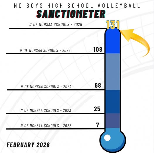 North Carolina Boys Volleyball