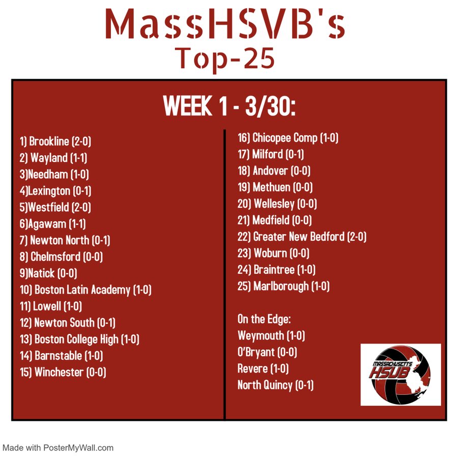 MA Boys Volleyball Rankings